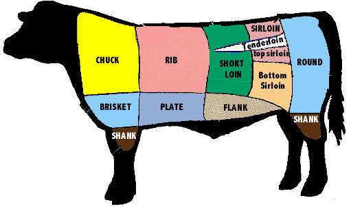 beefcutsl.jpg
